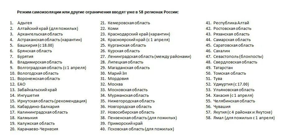 Какое число последний карантин. Кода регионов россии автомобильные. списки регионов на карантине. какие регионы ввели режим самоизоляции. регионы на карантине в россии список.
