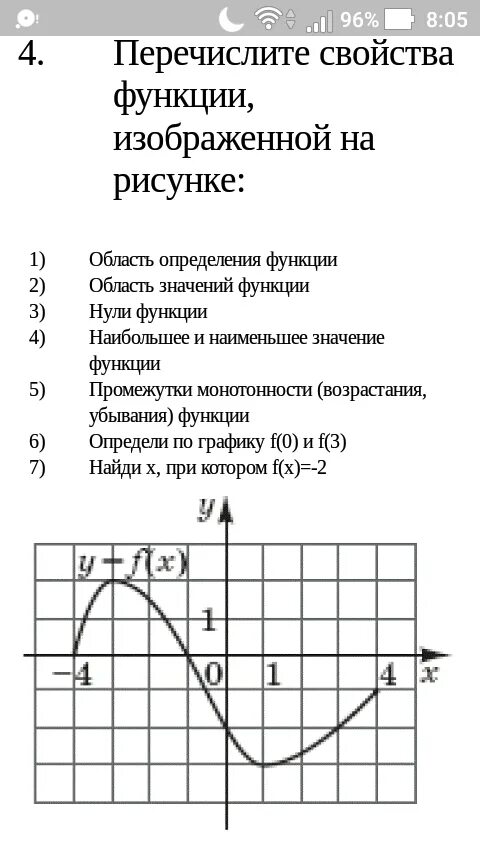 Сформулировать свойства функции. Как описать свойства функции по графику. Как определить свойства функции. Определить свойства функции по графику. Область определения функции графики.