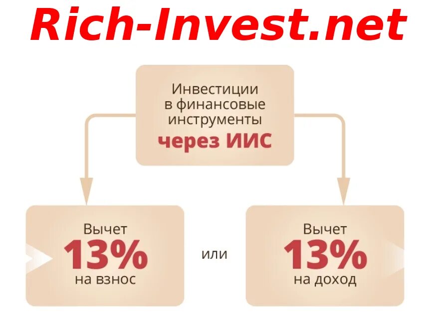 Иис выгода. Индивидуальный инвестиционный счет. иис. иис счет. индивидуально инвестиционный счет.