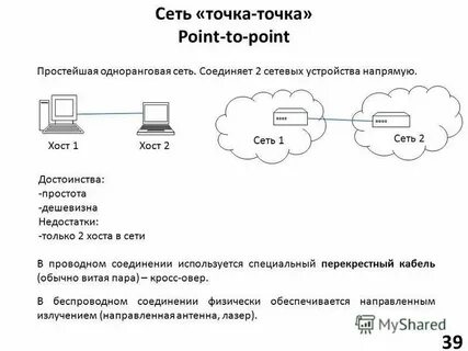 Точка связи чехов