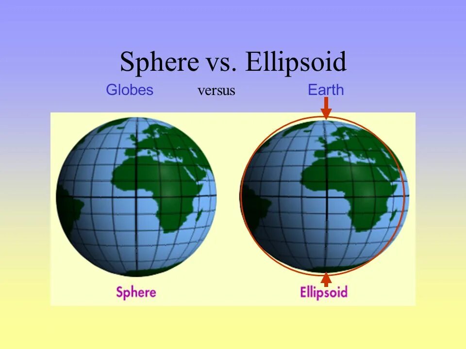 Как называется форма шара сплюснутого у полюсов. Земля сплюснута у полюсов. Форма земли приплюснута у полюсов. Эллипсоид земли. Форма земли сплюснутая у полюсов.