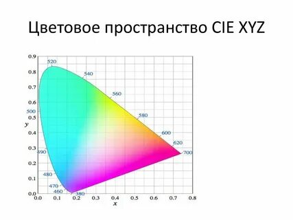 Систему xyz