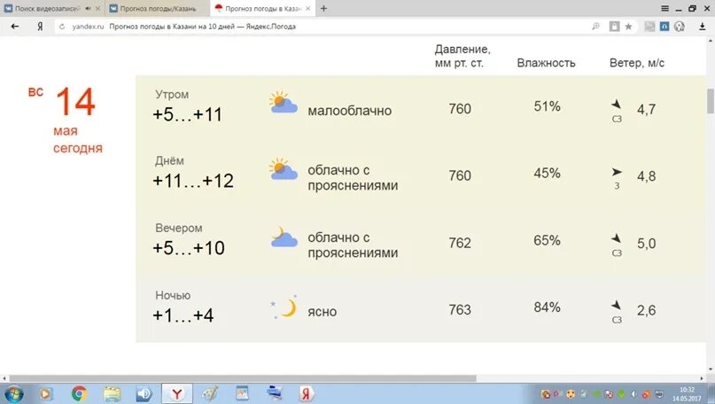 Подробный прогноз погоды казань. Погода в Казани. Погода в Казани сегодня. Погода в Казани на 10. Погода в Казани на июль.