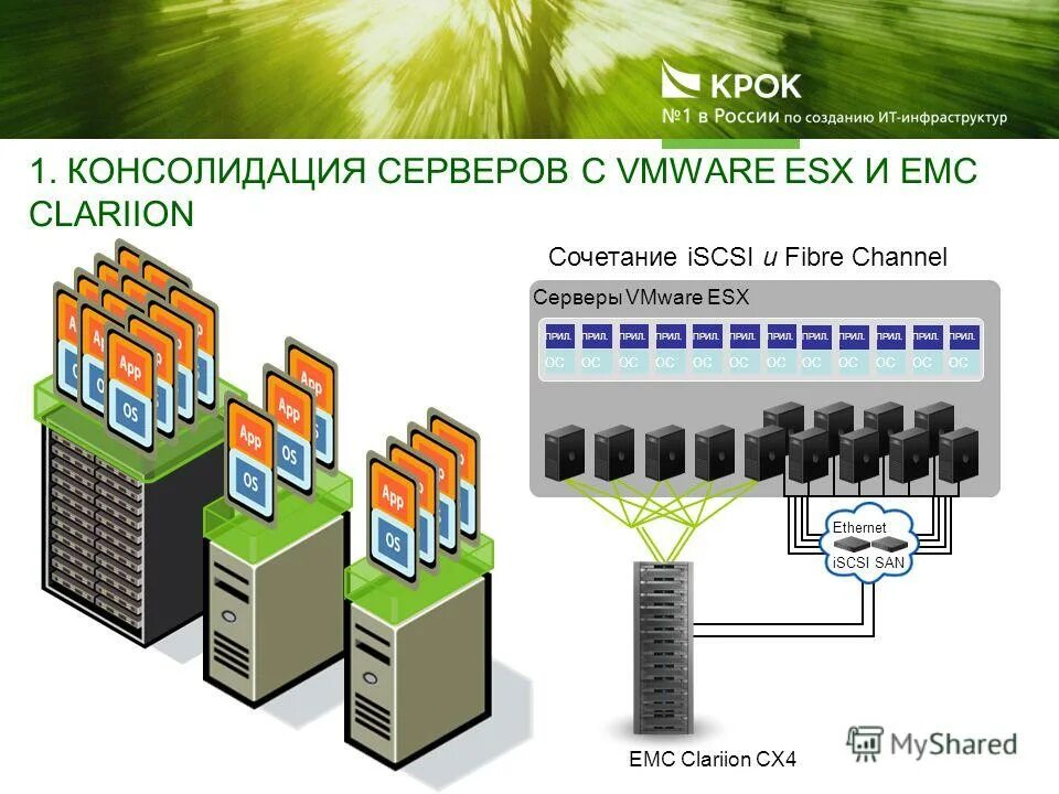 ЕМС В строительстве. Архитектура Fibre channel. Единая модульная система в строительстве. Структура EMC системы. Решение центр рф