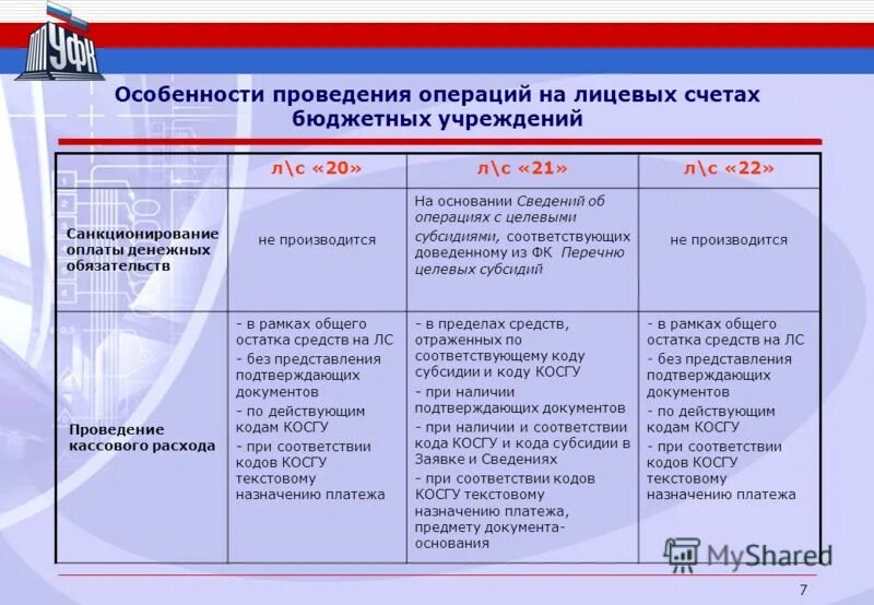 Что такое санкционирование расходов бюджета. Санкционирование это. Санкционирование документа. Учет санкционирования расходов.