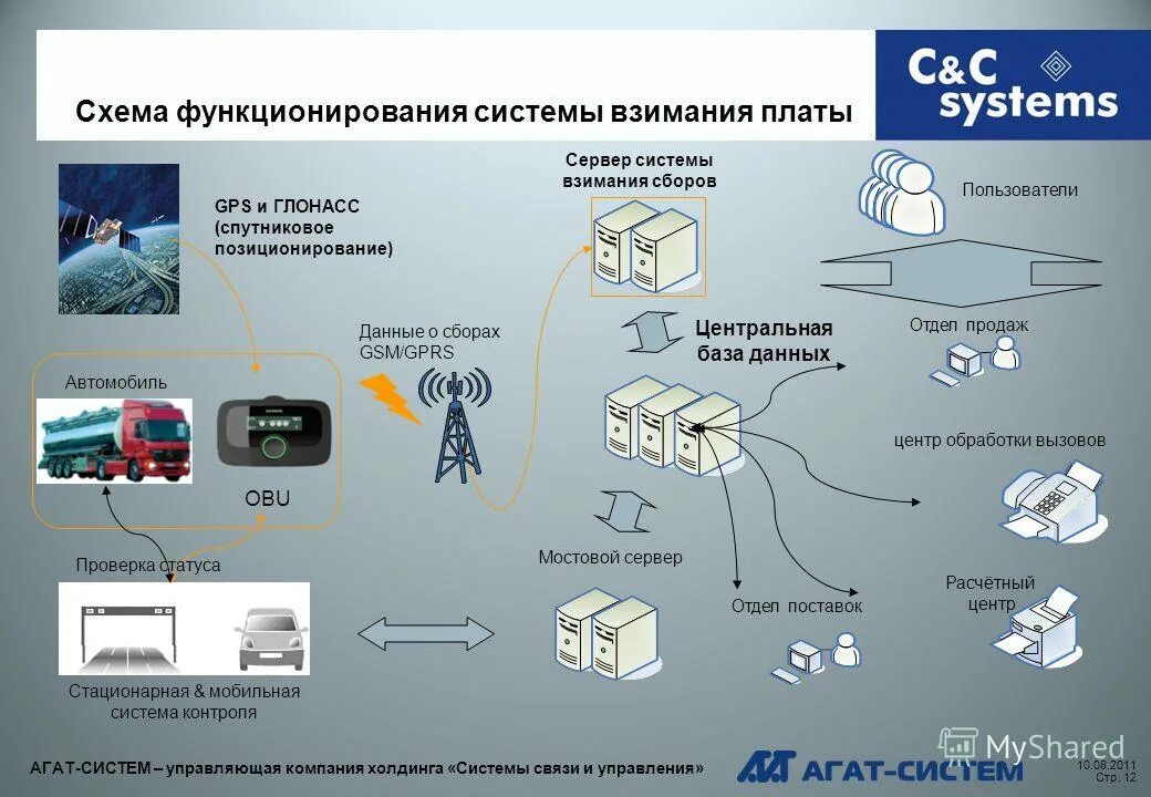 Повышение устойчивости функционирования организации. Упрощённая схема корпоративной информационной системы (кис). Состав функциональных подсистем ис. Энергообеспечение мышечной деятельности биохимия. Схема проводной передачи данных.