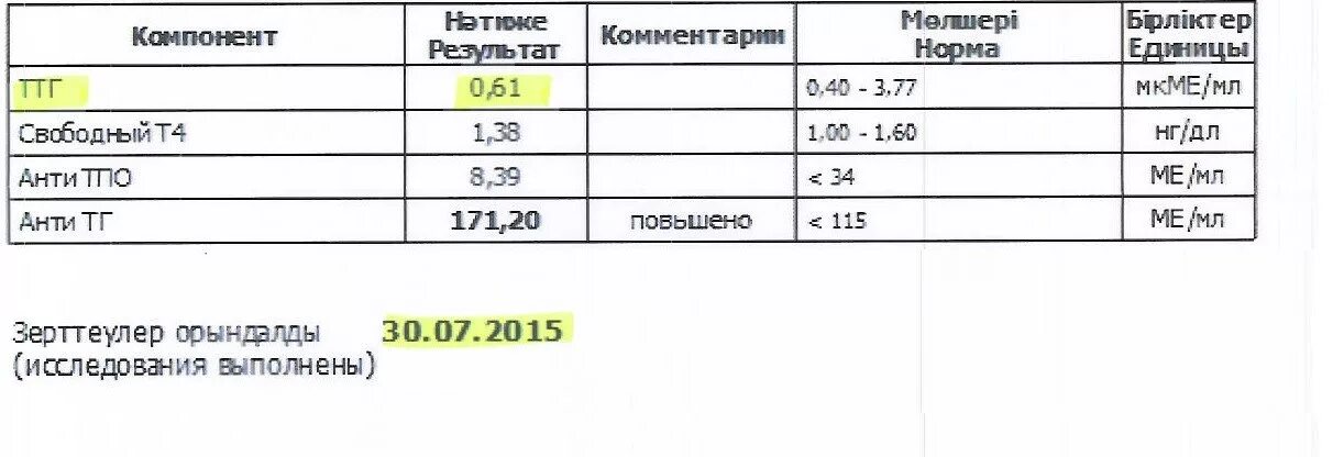 Повышенный ттг у мужчин причины. Антитела к тиреопероксидазе анти ТПО норма. Антитела к тиреопероксидазе норма у женщин таблица. Нормы гормонов щитовидной железы антитела к ТПО норма. Антитела к тиреопероксидазе Anti-TPO норма у женщин.