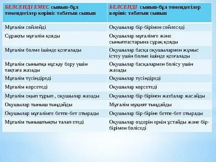 Бетпе-бет тұрып