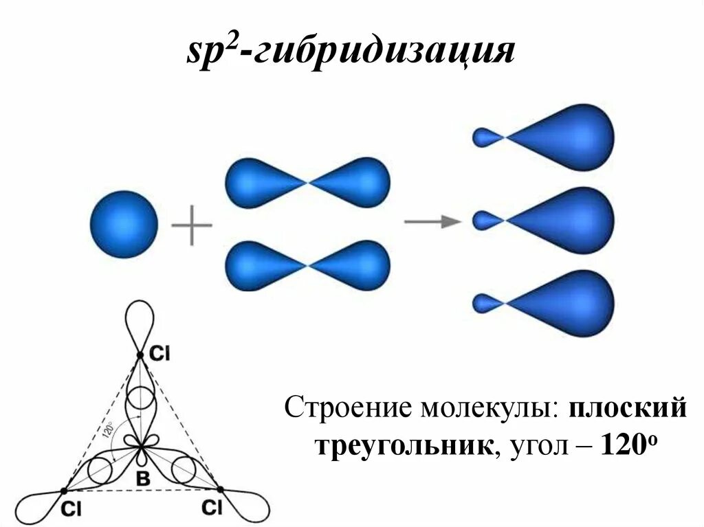 Графен sp2 гибридизация. SP^2-SP 2 − гибридизации?. Sp2 и sp3 гибридизация углерода. Сп2 гибридизация углерода.