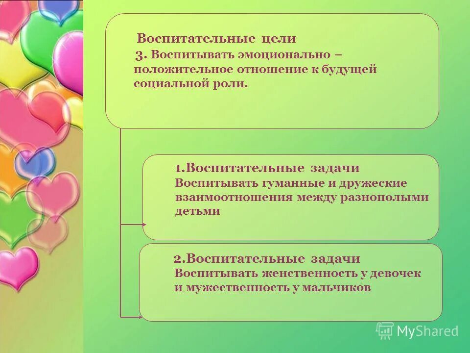 Воспитательные задачи в творческой деятельности детей. Воспитательные задачи в 1 3. Воспитательные задачи в 1 3. Цели и задачи воспитательной работы. Воспитательные задачи в 1 3.