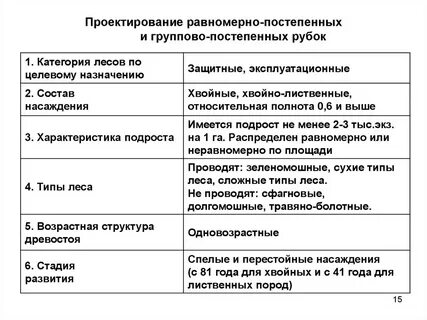 Постепенные рубки