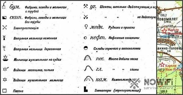 Обозначения на картах российской империи. Обозначения на топографических картах СССР. Обозначение МТФ на топографических картах. Обозначения на топографических картах расшифровка Генштаба. Обозначения на старых топографических картах расшифровка.