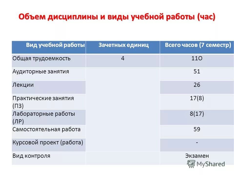 Аудиторная практическая работа. План учебной работы. Учебная деятельность вуза. Недельная нагрузка. Недельная нагрузка в 4 классе.