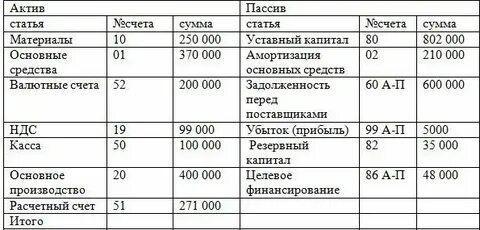 Активы продукции