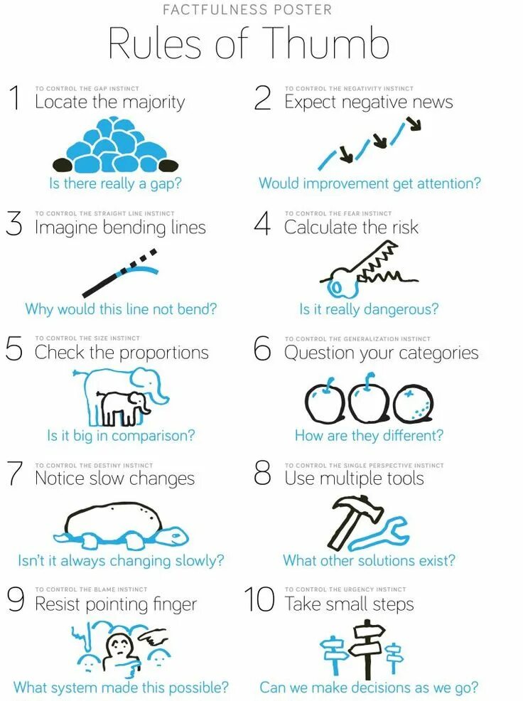The rules of thinking
