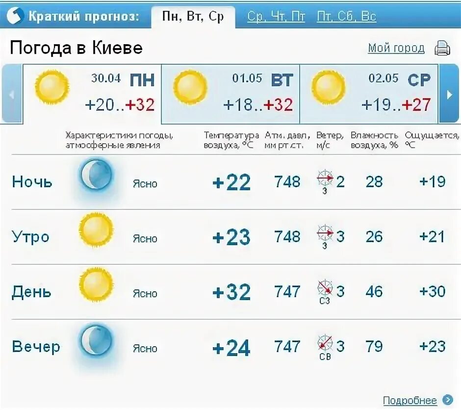 Погода боготол на 10 гисметео дней точный