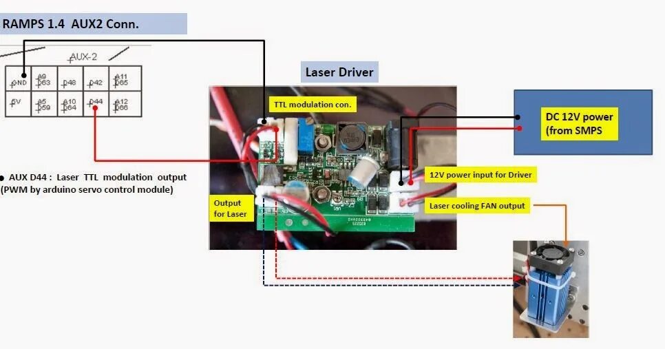 Не включается драйвера. Лазерный модуль 40 Вт схема подключения. Ramps 1.4 лазерный гравер. Драйвер лазерного диода с TTL модуляцией. Драйвер для лазера 5.5w с TTL-модуляцией.