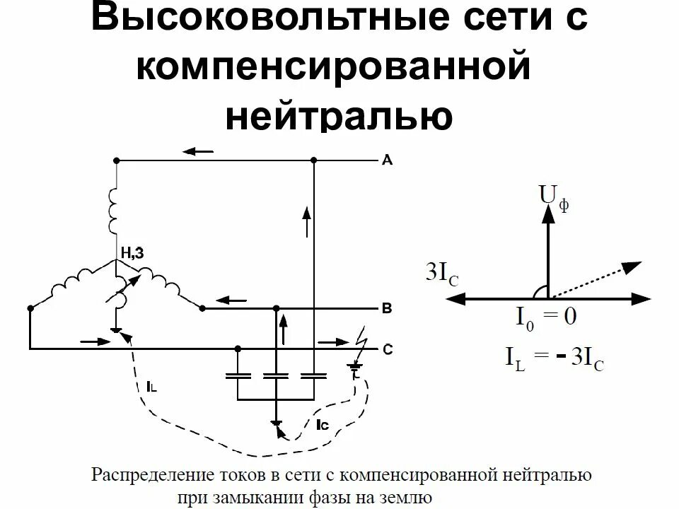 Сеть с компенсированной нейтралью. Электрическая сеть с компенсированной нейтралью. компенсирующая нейтраль. изолированная нейтраль и скомпенсированная. система с компенсированной нейтралью.