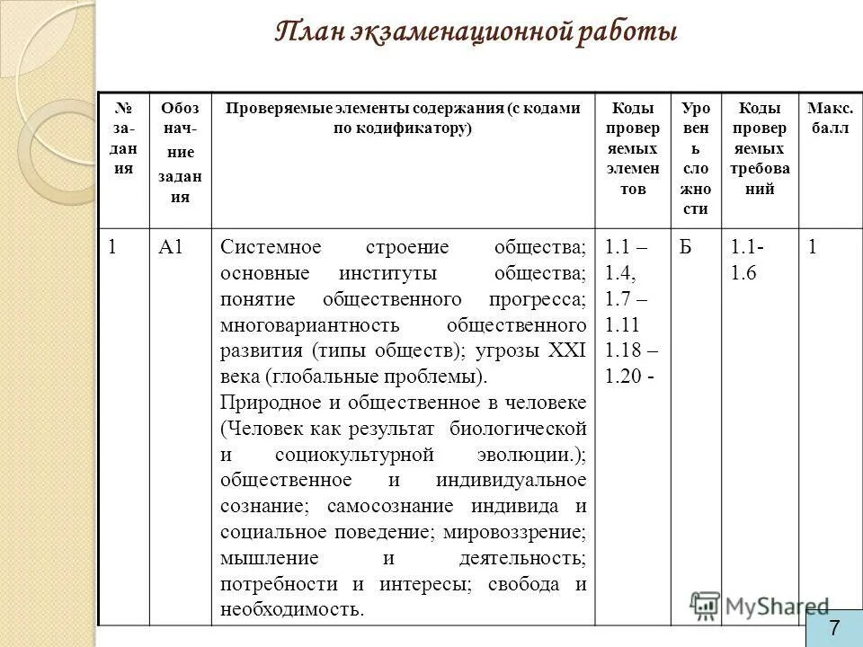 Кодификатор егэ обществознание. Кодификатор егэ история 2022. Кодификатор элементов содержания и требований к уровню подготовки. Кодификатор по истории 2024. Кодификатор по истории 2024.