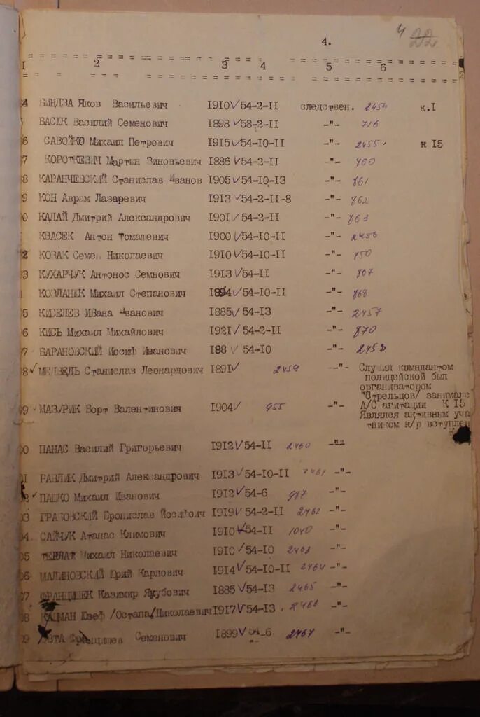 Список раненых сво по фамилии в госпиталях. Списки осужденных в годы ВОВ. Списки раненых в госпиталях 1942. Список заключенных. Списки заключенных 1940г.