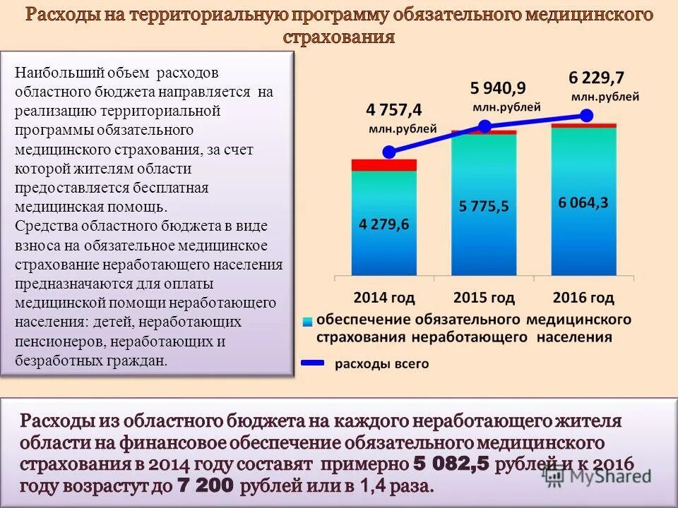 Программы обязательного медицинского страхования. Реализация территориальной программы омс. Территориальная программа обязательного медицинского страхования. Базовая и территориальная программа омс. Базовая и территориальная программа омс отличия.