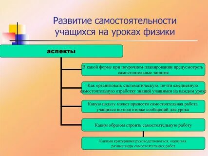 Средства развития познавательной самостоятельности