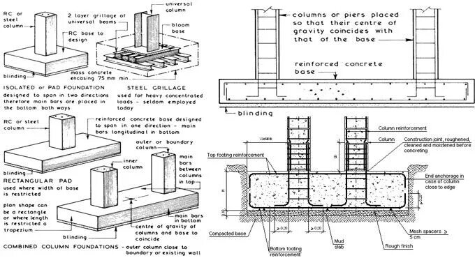 Column base