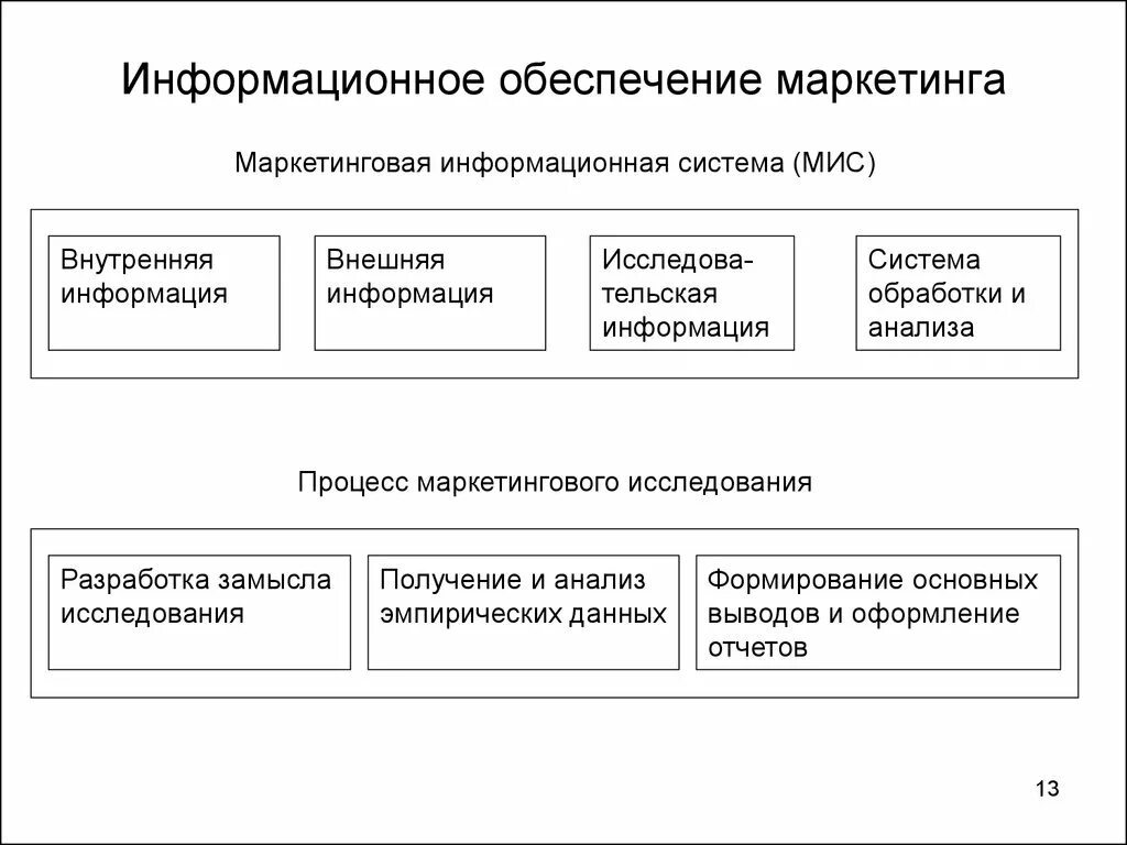 Информационное обеспечение маркетинговой деятельности предприятия. Информационное обеспечение маркетинговых исследований. Информационное обеспечение исследований в маркетинге. Информационное обеспечение управления маркетингом. Информационно маркетинговая деятельность