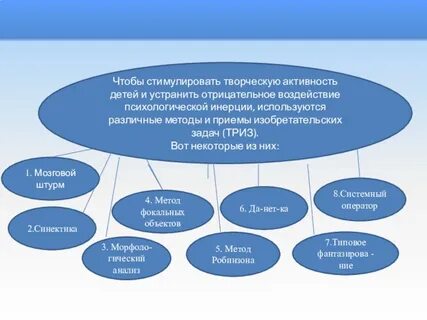 Стимулирование творческой активности