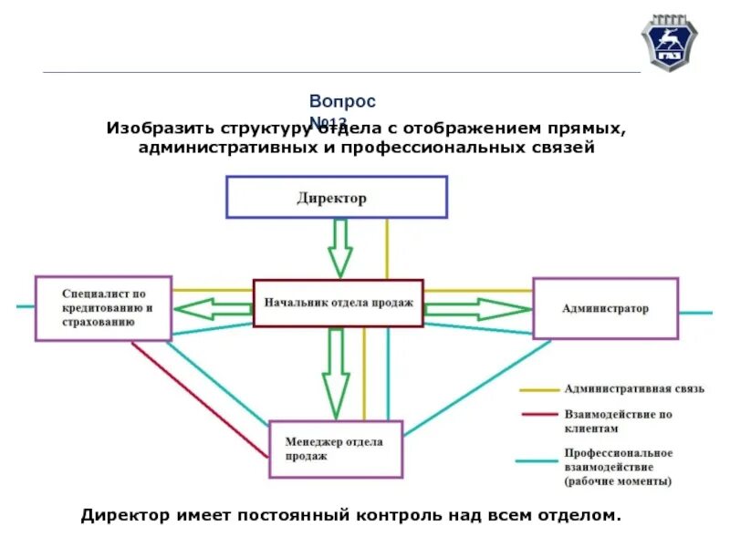 Структура изображена. Структура роп. как изобразить структуру. изобразить структуру вопроса. роп планы на год презентация.