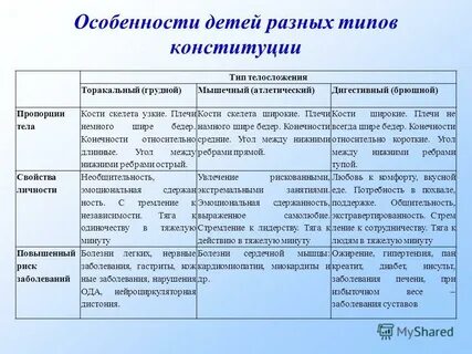 Типы телосложения у детей