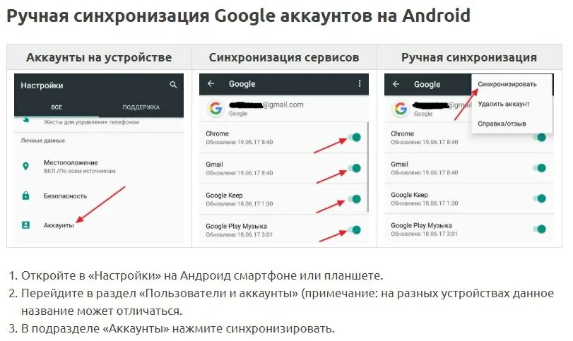 Синхронизированные аккаунты. Синхронизация Google Play игры. Синхронизация аккаунтов недостатки. Что такое синхронизация аккаунта. Сервис синхронизации