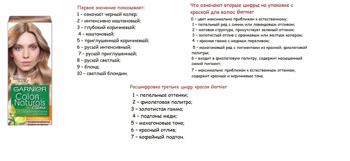 Маркировка краски для волос. Цифры на краске для волос. Цифры в краске для волос значение. Обозначения на краске для волос. Краска обозначение цифр