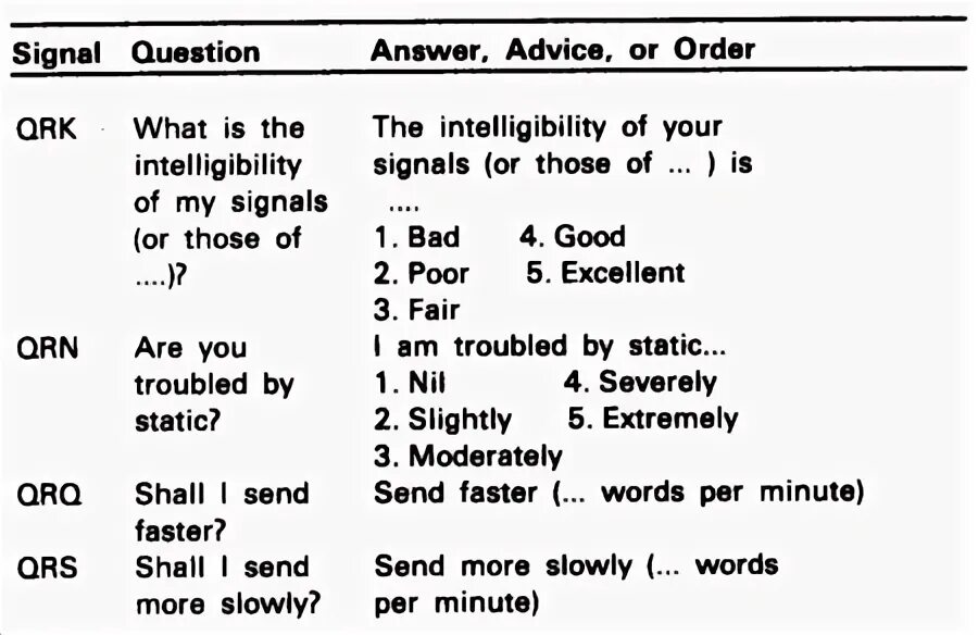 Radio phrases. Radio phrases