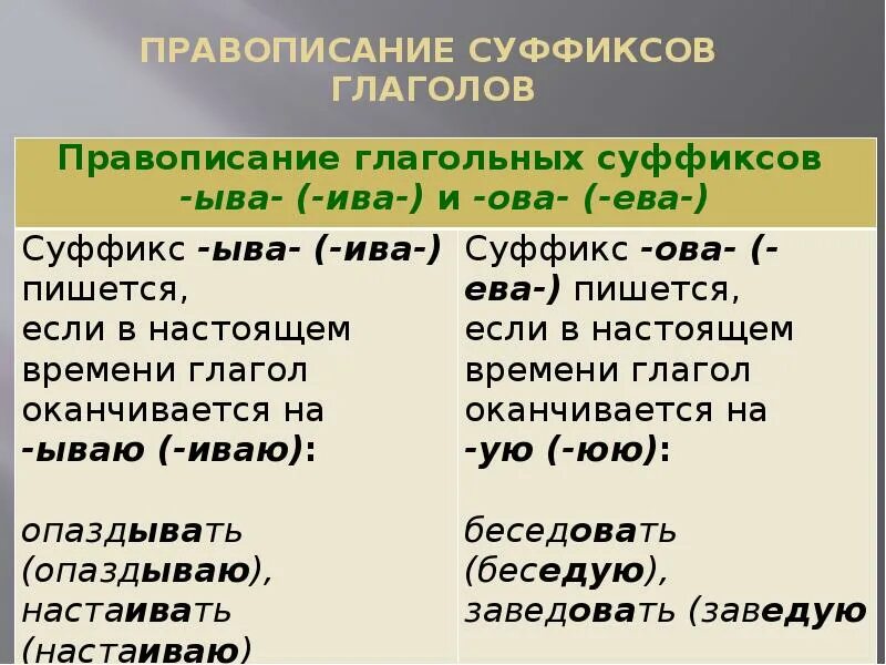 Суффиксы ова ва. Правописание суффиксов глаголов. Правописание глагольных суффиксов. Правописание суффиксов ыва Ива. Правописание суффиксов еаыва.