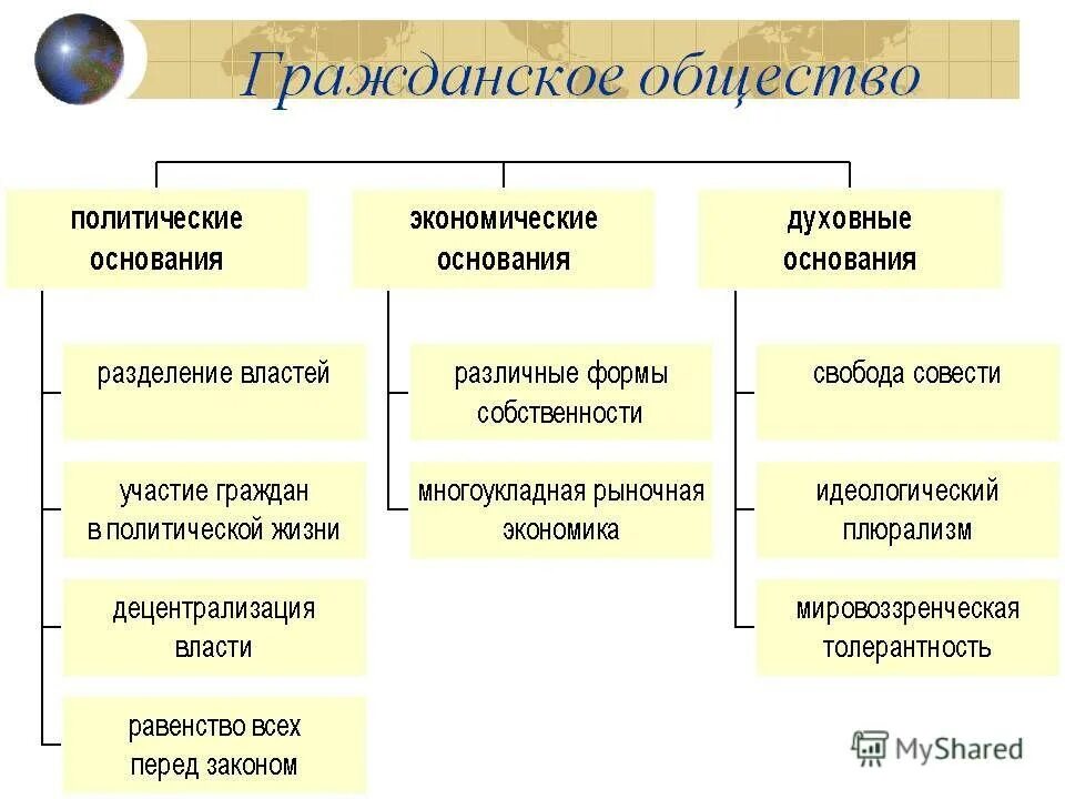 Организация институт гражданского общества понятие