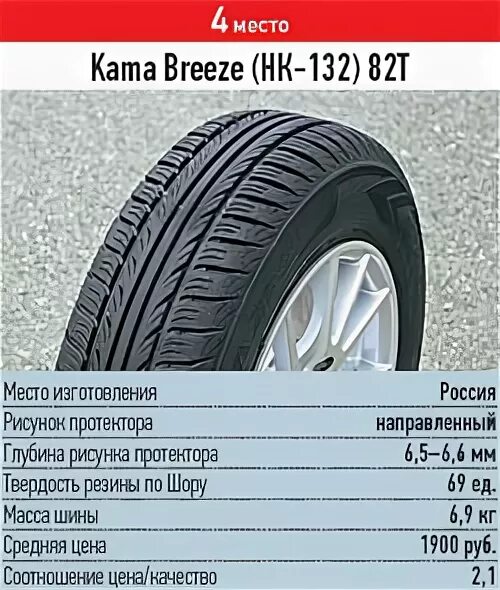 Шины бриз отзывы. Резина Нордман 175/70/r13. Кама Бриз 175/70 r13. Кама Бриз 175/70 r13 зимняя. Кама Бриз 265/65 r15 глубина протектора.