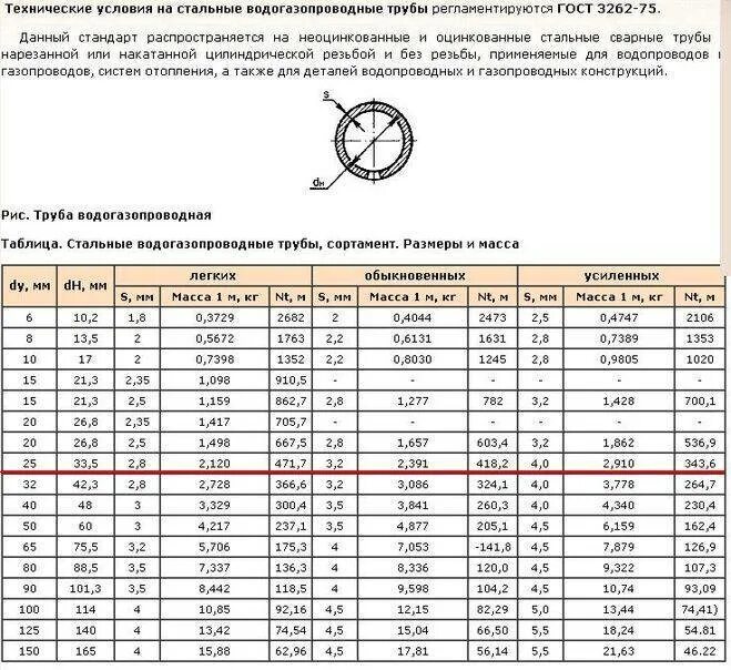 Толщина стенки трубы 40 мм. Труба стальная 32 мм внешний диаметр. Водопроводные трубы металлические диаметры таблица. Диаметр стальных труб таблица стандартных типоразмеров. Диаметр трубы 40 мм наружный диаметр.