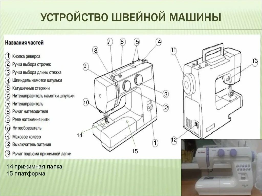 Устройство электрического привода швейной машины. Основные механизмы швейной машины схема. Строение швейной машинки джаноме. Ее детали находятся в. Швейная машинка название деталей.