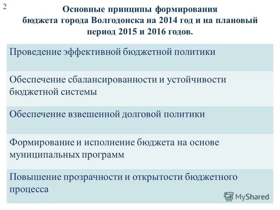 бюджетная политика в формировании бюджета. понятие бюджетной политики. бюджетная политика в формировании бюджета. основные приоритеты бюджетной политики. основы бюджетной политики.