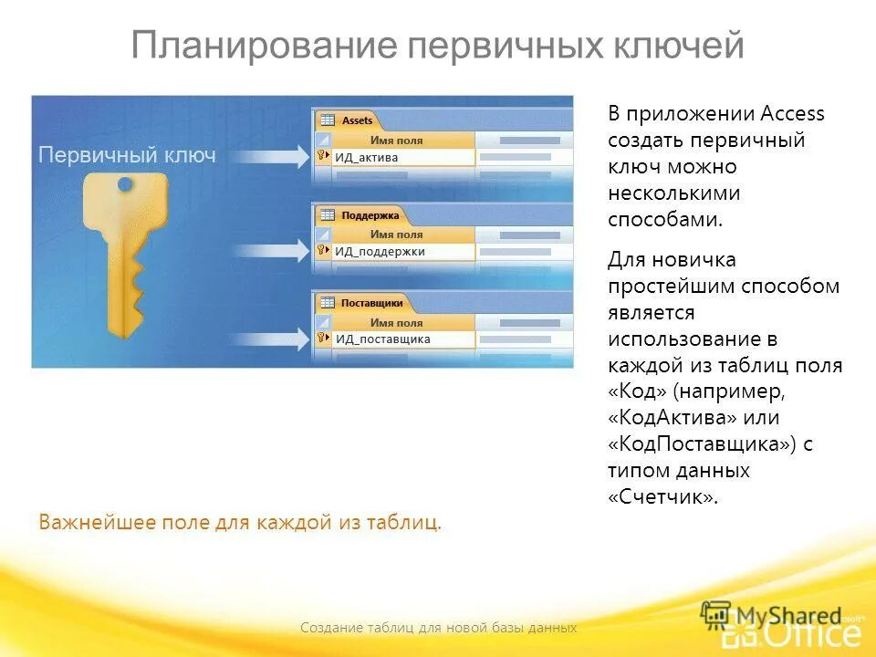 Ключ базы данных в access. Первичный ключ MS access. Первичный ключ в access что это. Ключ в access что это. Создание первичных ключей