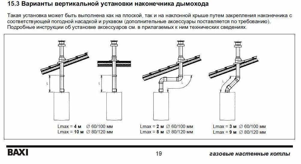 Схема сборки коаксиального дымохода для газового котла. Монтаж коаксиального дымохода газового котла через крышу. Схема монтажа коаксиального дымохода газового котла. Схема установки трубы в дымоход для газового котла. Вертикальный коаксиальный для газового котла