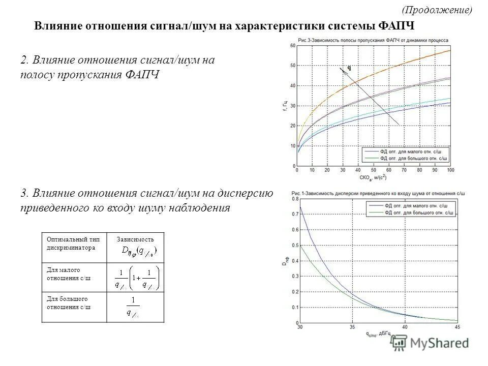 Значение помех. Характеристика помех сигнала. зависимость шума от полосы пропускания. зависимость сигнала от времени. характеристики фапч.
