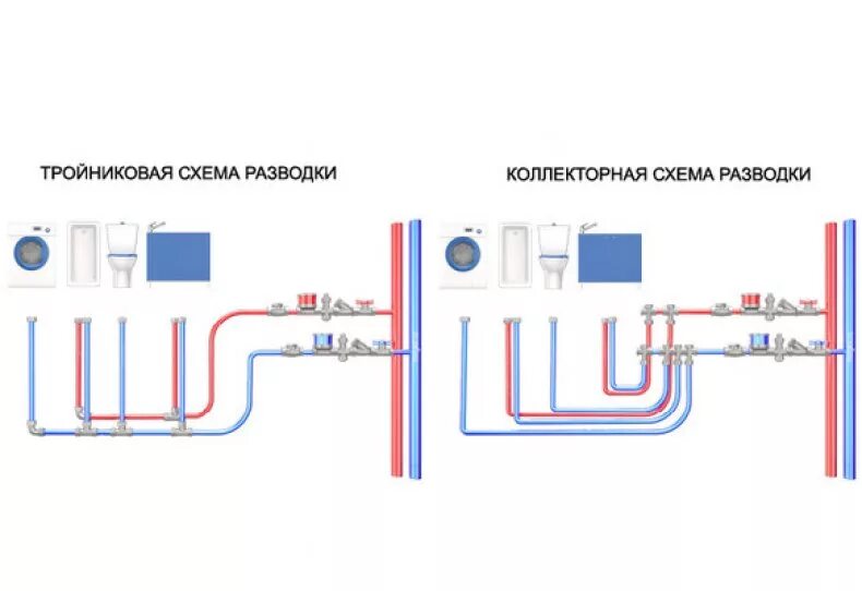 Разводка труб водоснабжения в частном доме. Тройниковая схема разводки воды. Схема разводки труб водоснабжения. Схема разводки труб водоснабжения в ванной и туалете. Схема коллекторной разводки водоснабжения.
