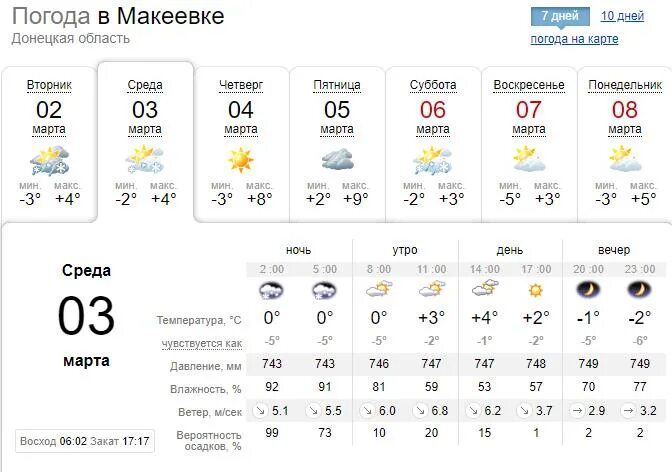 Прогноз погоды в макеевке днр. Погода в макеевке. Климат донецка. Погода в хасавюрте. Погода на сегодня.