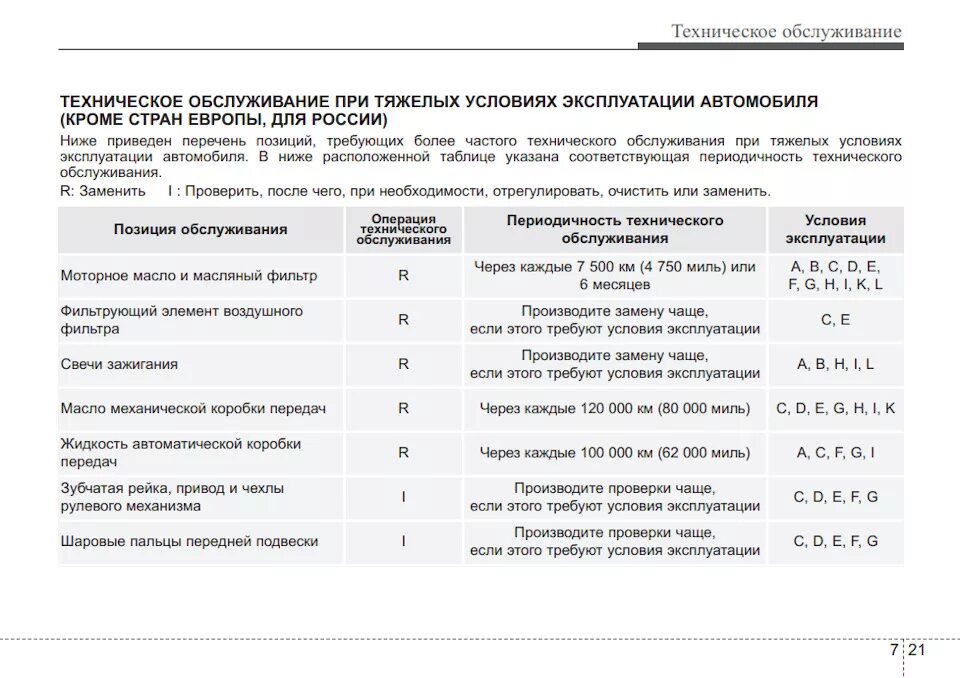 Срок замены масла в акпп