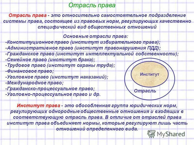 Гражданское процессуальное право это совокупность правовых норм