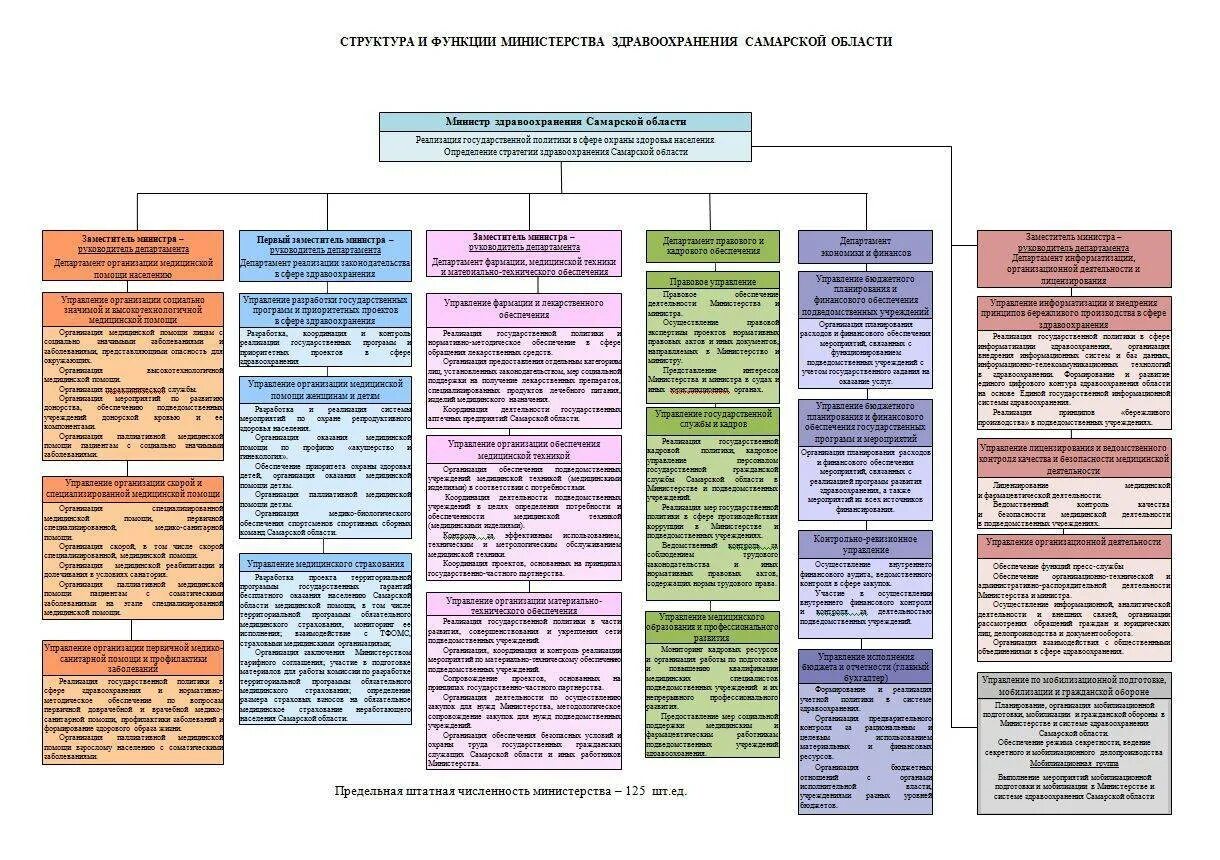 Разъем GHX h7. Структура органов МВД. Структура Министерства. Структура федеральных министерств. Информацию о деятельности министерства