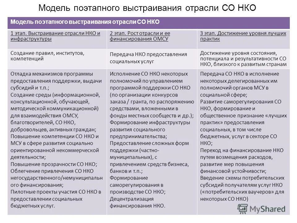 некоммерческие учреждения гражданское право. полномочия нко. некоммерческая организация вправе. полномочия нко. полномочия нко.