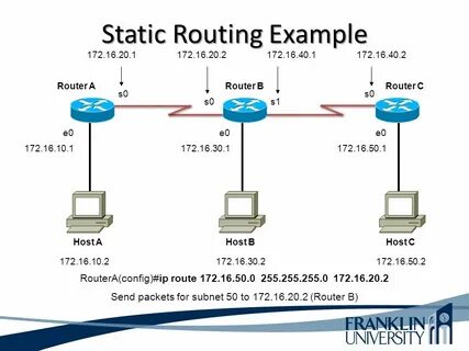 Router example